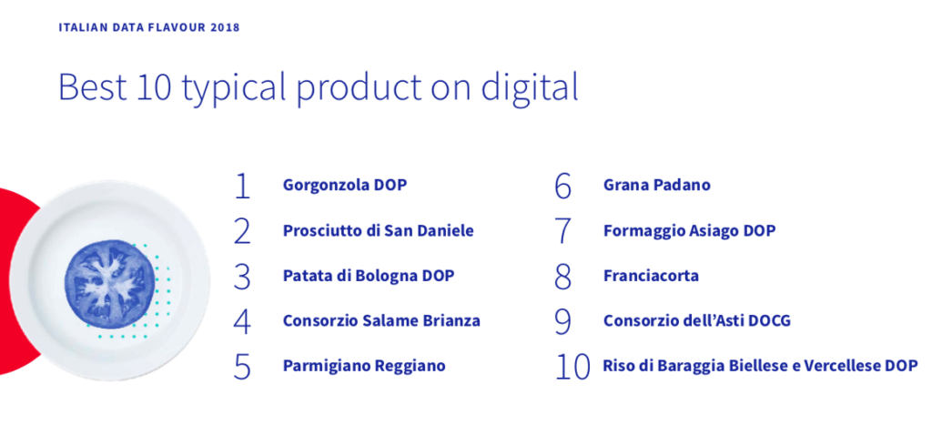 i migliori consorzi di tutela digital