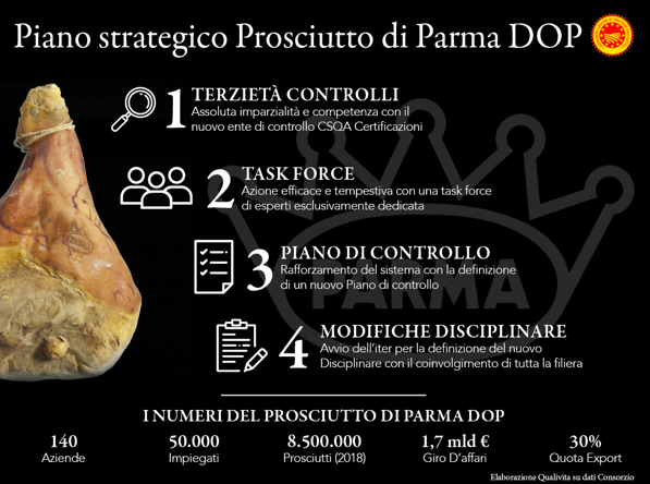 piano strategico prosciutto di Parma Dop