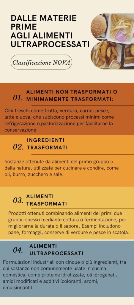 Infografica Cibi ultra processati