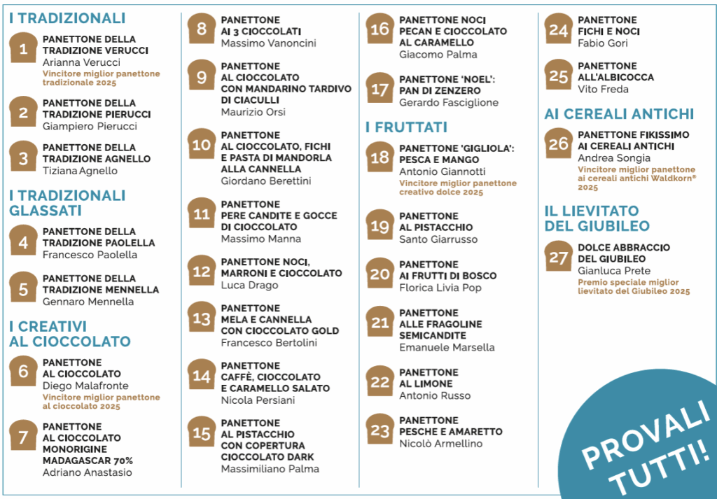 lista panettoni al panettone day milano
