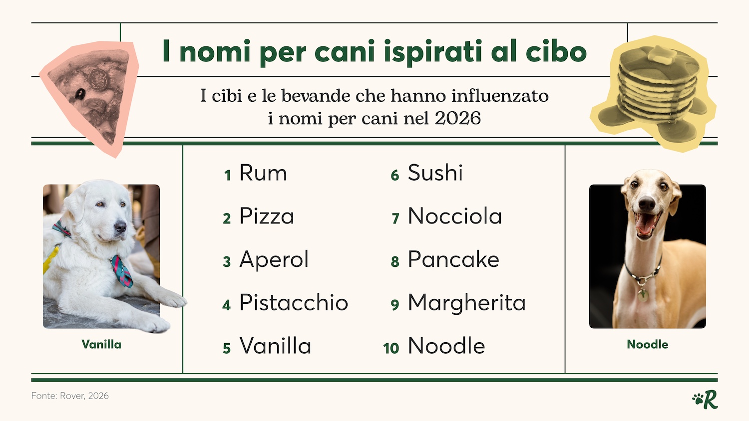 nomi-per-cani-cibo nomi-per-cani-cibo